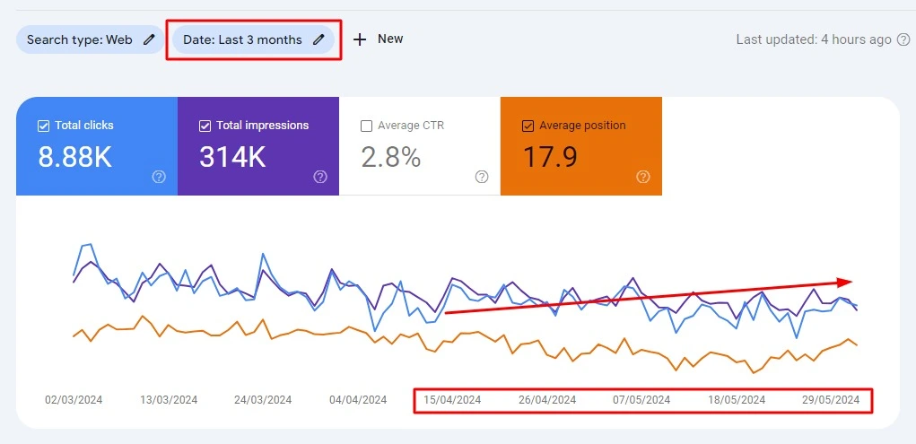 Google Search Console Stats - Client 4