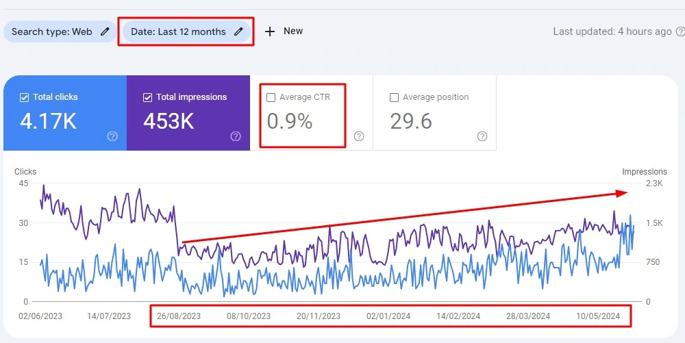 Google Search Console Stats - Client 5