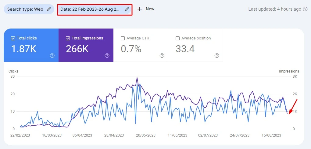 Google Search Console Stats - Client 6