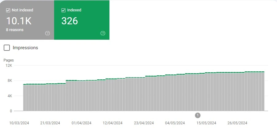 GSC Indexing Errors Fix - Example 2