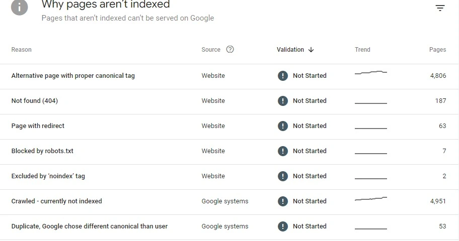 GSC Indexing Errors Fix - Example 3