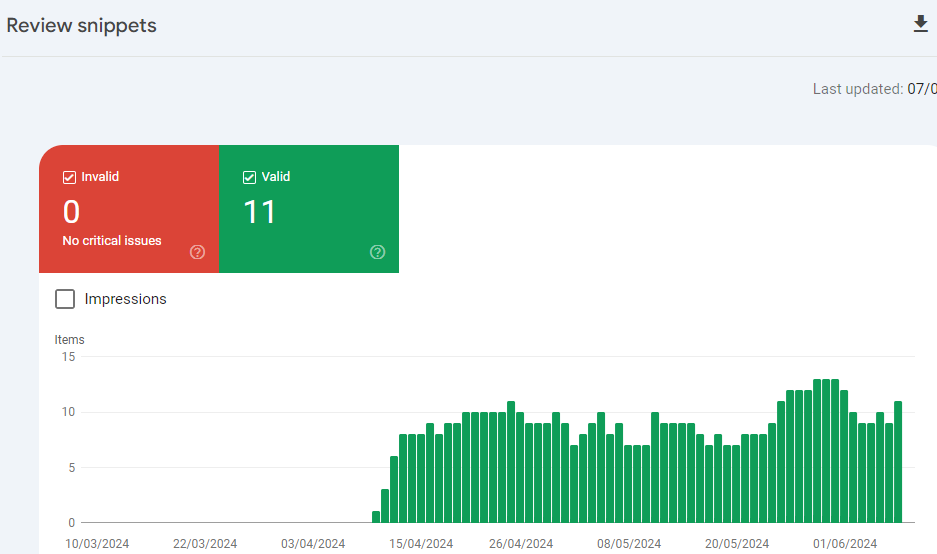 GSC Indexing Errors Fix - Example 5