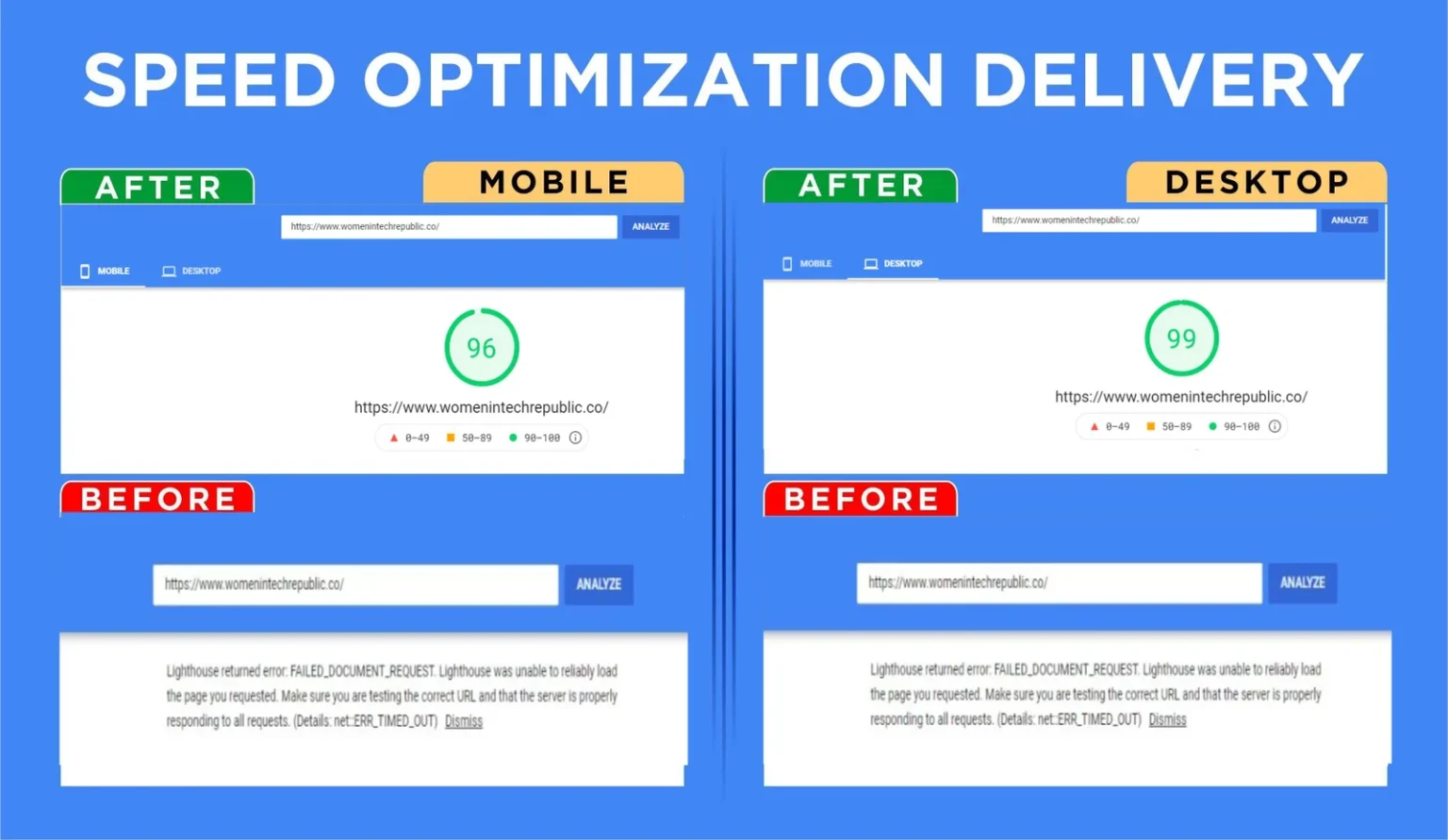 Speed Optimization Result 2
